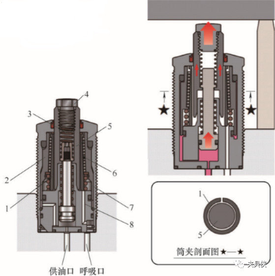 薄壁大型件的典型液压夹具案例  第5张