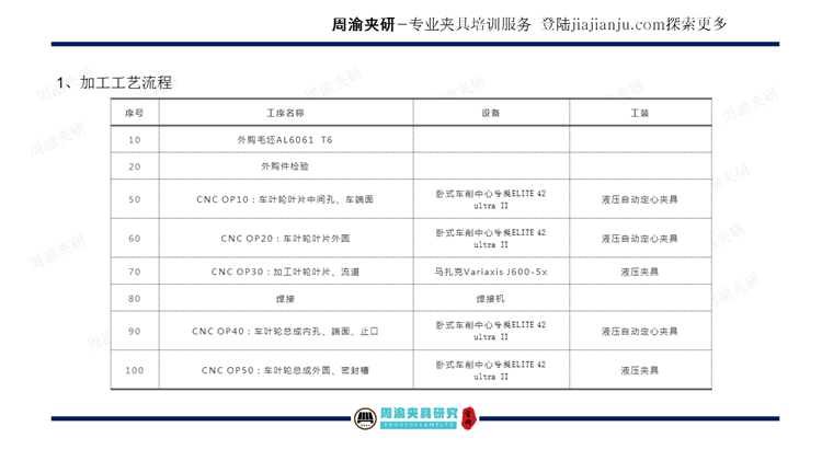 夹具设计视频教程-叶轮车床夹具  视频教程 第5张