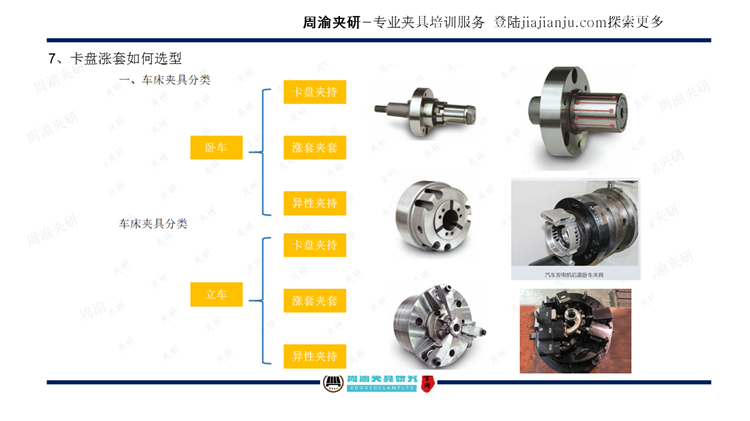 夹具设计视频教程-叶轮车床夹具  视频教程 第13张