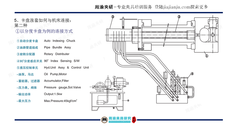 夹具设计视频教程-叶轮车床夹具  视频教程 第10张