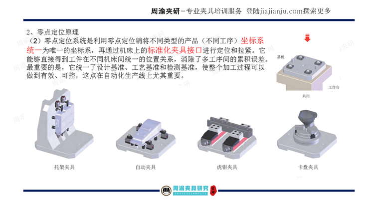 夹具设计视频教程-零点定位夹具设计  视频教程 第12张