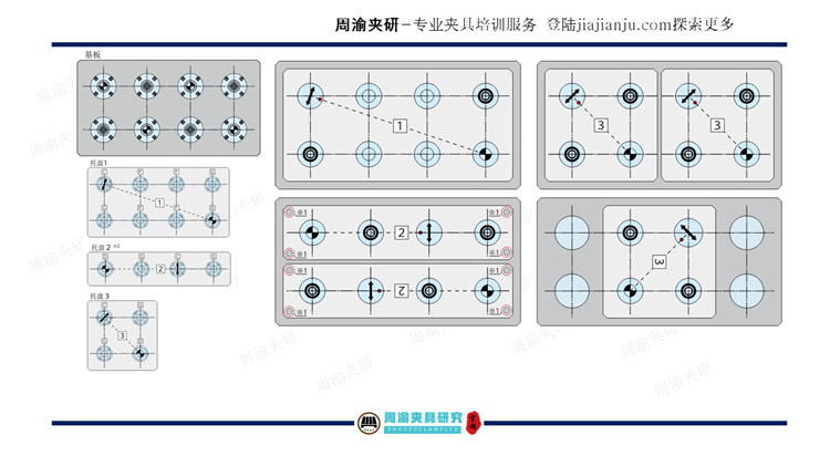 夹具设计视频教程-零点定位夹具设计  视频教程 第15张