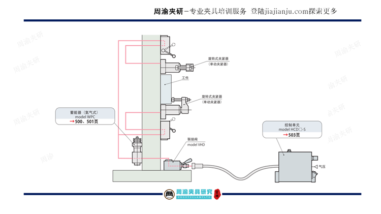 夹具设计视频教程-节气门液压五轴保压夹具  视频教程 第9张