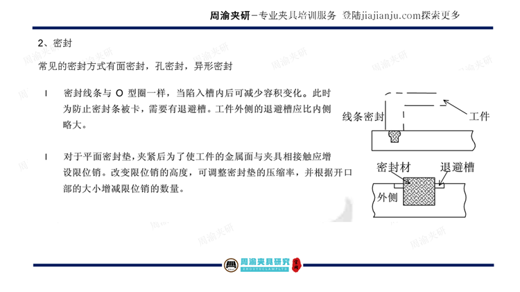 夹具设计视频教程-端盖内腔检漏夹具  视频教程 第6张