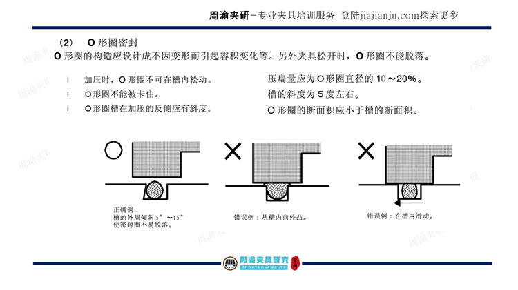 夹具设计视频教程-端盖内腔检漏夹具  视频教程 第8张