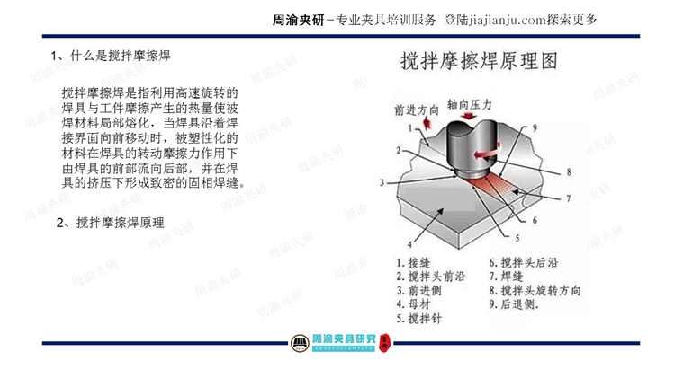 夹具设计视频教程-搅拌摩擦焊及摩擦焊液压夹具  视频教程 第5张