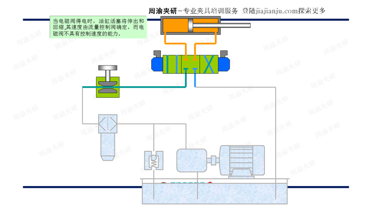 夹具设计视频教程-搅拌摩擦焊及摩擦焊液压夹具  视频教程 第25张