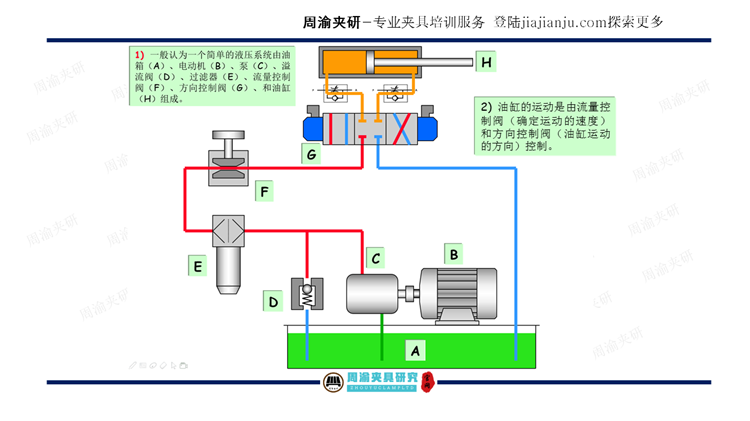 夹具设计视频教程-搅拌摩擦焊及摩擦焊液压夹具  视频教程 第24张