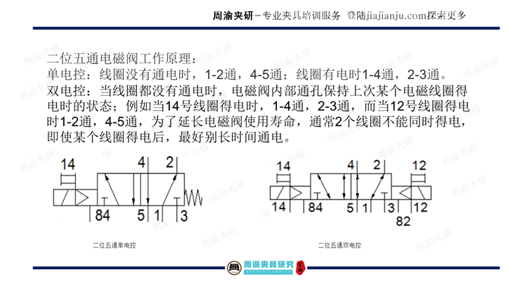 夹具设计视频教程-搅拌摩擦焊及摩擦焊液压夹具  视频教程 第34张