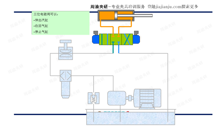 夹具设计视频教程-搅拌摩擦焊及摩擦焊液压夹具  视频教程 第28张