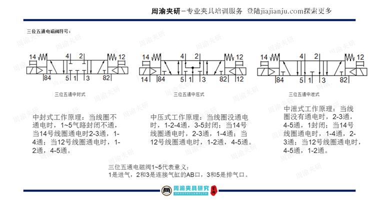 夹具设计视频教程-搅拌摩擦焊及摩擦焊液压夹具  视频教程 第35张