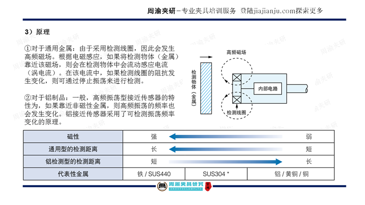 夹具设计视频教程-搅拌摩擦焊及摩擦焊液压夹具  视频教程 第42张