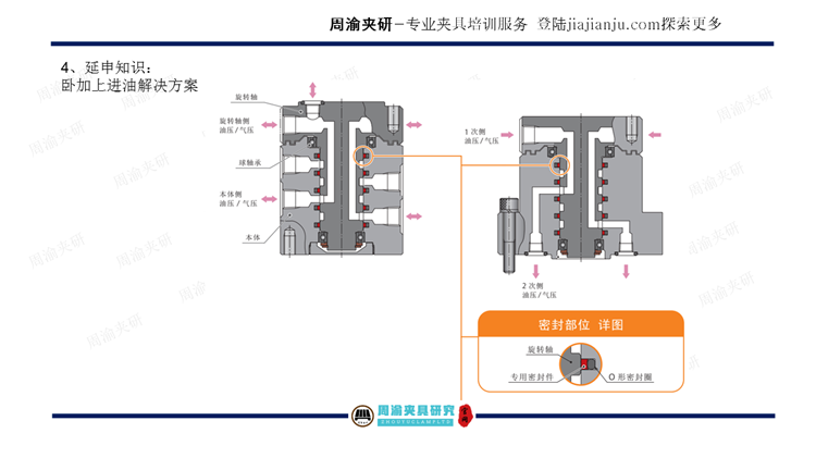 夹具设计视频教程-卧加机床上进油液压夹具  视频教程 第8张