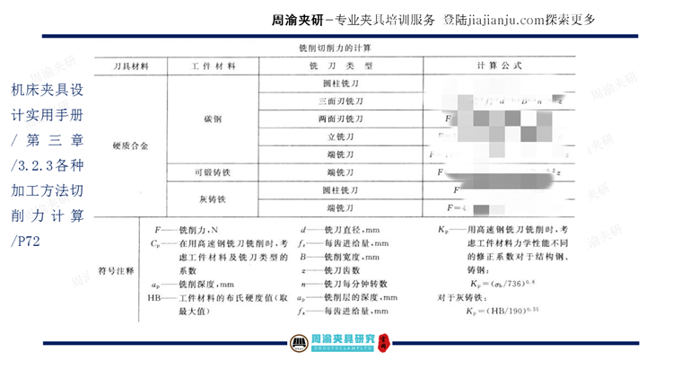 夹具设计视频教程-卧加机床上进油液压夹具  视频教程 第11张