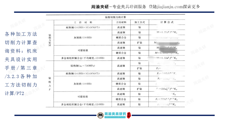 夹具设计视频教程-卧加机床上进油液压夹具  视频教程 第12张