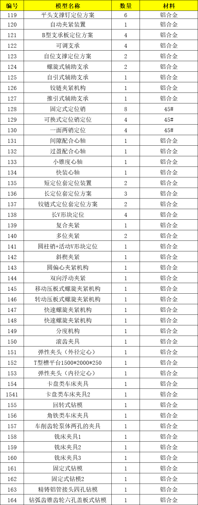 机床夹具设计院校实训系列模型  第6张