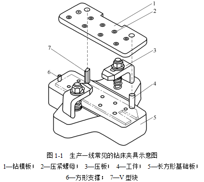 一篇长文让你彻底了解机床夹具  基础知识 夹具知识 设计理念 气动夹具 手动夹具 夹具实训平台 第1张