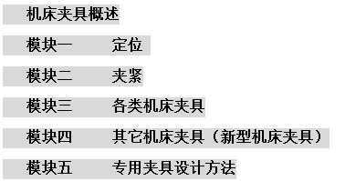 二、机床夹具教学内容  第1张