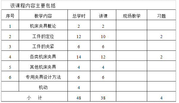 二、机床夹具教学内容  第2张