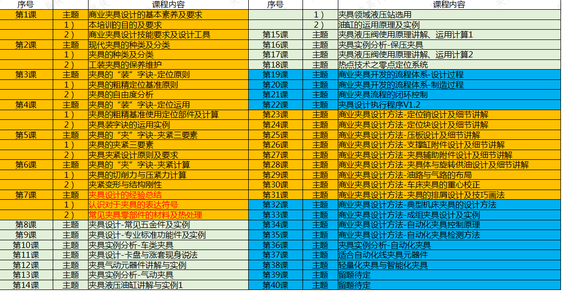 三、机床夹具教学条件-夹具教材和实训室  第1张