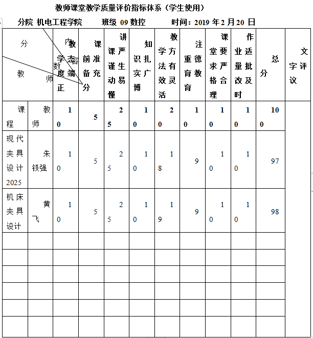 五、机床夹具教学效果  第1张