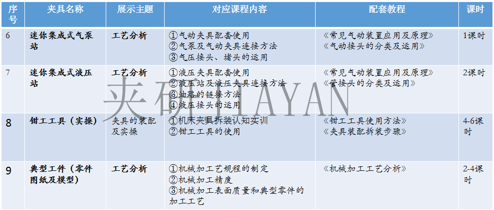 机械加工工艺与夹具设计实训室建设方案  夹具实训平台 实训夹具 夹具实训室 第2张