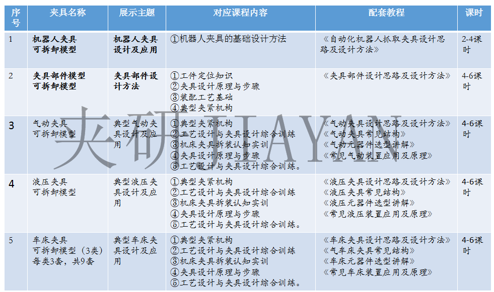 机械加工工艺与夹具设计实训室建设方案  夹具实训平台 实训夹具 夹具实训室 第1张