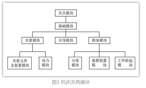 模块化组合夹具  夹具培训 夹具实训平台 教学用夹具 夹具实训室 实训夹具 第2张