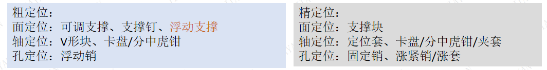 第四章 夹具的“装”字诀-定位运用  第1张