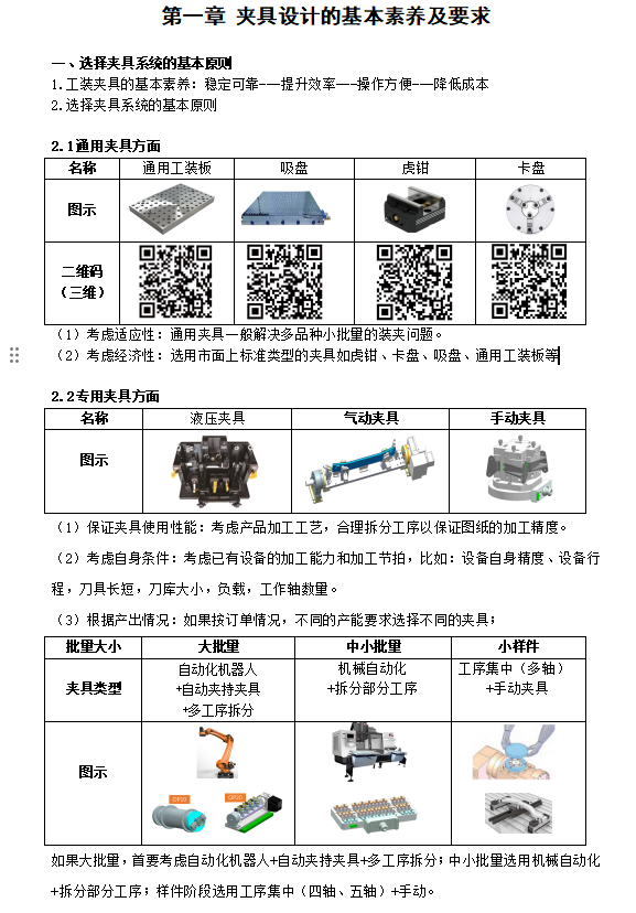 现代夹具设计教材  第1张